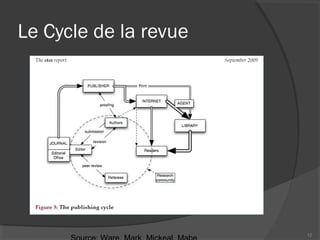Le Cycle de la revue
12
 