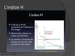 L’indice H
64
Source: J Sicot, ML Malingre
 