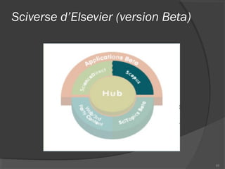 Sciverse d’Elsevier (version Beta)
65
 