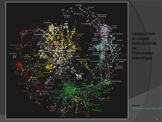 8
Usages réels
et usages
institutionnels
de
l’information
scientifique
Source:
"Clickstream Data Yields High-
 