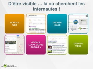 D’être visible … là où cherchent les
internautes !
GOOGLE
VIDEO
GOOGLE
LOCAL (MAPS)
GOOGLE +
GOOGLE
WEB
GOOGLE
IMAGE
 