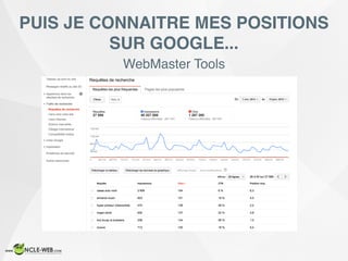 PUIS JE CONNAITRE MES POSITIONS
SUR GOOGLE...
WebMaster Tools
 