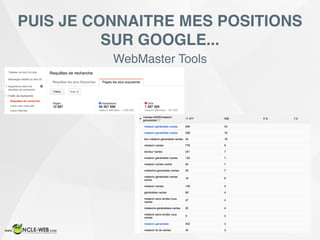 PUIS JE CONNAITRE MES POSITIONS
SUR GOOGLE...
WebMaster Tools
 