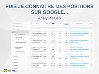 PUIS JE CONNAITRE MES POSITIONS
SUR GOOGLE...
Analytics Seo
 