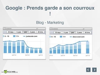 Google : Prends garde a son courroux
!
Blog - Marketing
 