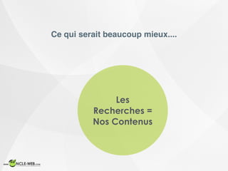 Ce qui serait beaucoup mieux....
Les
Recherches =
Nos Contenus
 