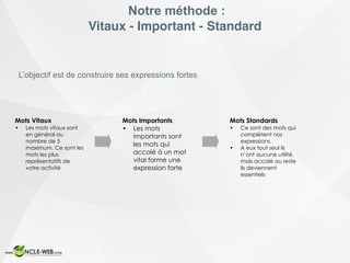Notre méthode :
Vitaux - Important - Standard
L’objectif est de construire ses expressions fortes
Mots Vitaux
• Les mots vitaux sont
en général au
nombre de 5
maximum. Ce sont les
mots les plus
représentatifs de
votre activité
Mots Importants
• Les mots
importants sont
les mots qui
accolé à un mot
vital forme une
expression forte
Mots Standards
• Ce sont des mots qui
complètent nos
expressions.
• A eux tout seul ils
n’ont aucune utilité,
mais accolé au reste
ils deviennent
essentiels
 