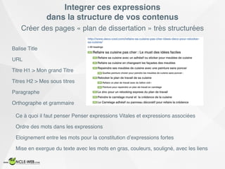 Créer des pages « plan de dissertation » très structurées
Integrer ces expressions
dans la structure de vos contenus
Balise Title
URL
Titre H1 > Mon grand Titre
Titres H2 > Mes sous titres
Paragraphe
Orthographe et grammaire
Ce à quoi il faut penser Penser expressions Vitales et expressions associées
Ordre des mots dans les expressions
Eloignement entre les mots pour la constitution d’expressions fortes
Mise en exergue du texte avec les mots en gras, couleurs, souligné, avec les liens
 