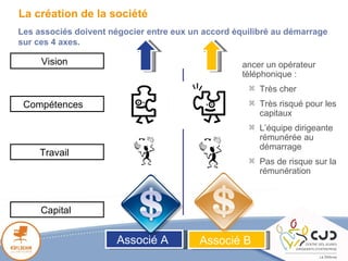 Associé A  Associé B  Capital   Travail  Vision  Compétences  La création de la société Les associés doivent négocier entr...