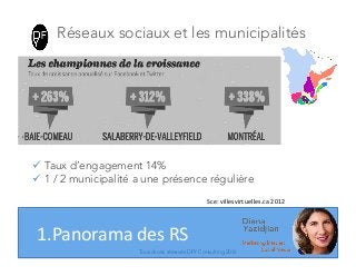 Tous droits réservés DFY Consulting 2016	
  
1.Panorama	
  des	
  RS	
  
! Taux d’engagement 14%
! 1 / 2 municipalité a un...
