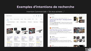 Exemples d’intentions de recherche
Intention Commerciale = “Je veux acheter …”
 