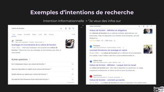 Exemples d’intentions de recherche
Intention Informationnelle = “Je veux des infos sur
…”
 