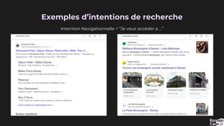 Exemples d’intentions de recherche
Intention Navigationnelle = “Je veux accéder à …”
 