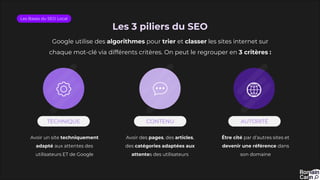 Les Bases du SEO Local
Les 3 piliers du SEO
TECHNIQUE CONTENU AUTORITÉ
Avoir un site techniquement
adapté aux attentes des
utilisateurs ET de Google
Avoir des pages, des articles,
des catégories adaptées aux
attentes des utilisateurs
Être cité par d’autres sites et
devenir une référence dans
son domaine
Google utilise des algorithmes pour trier et classer les sites internet sur
chaque mot-clé via différents critères. On peut le regrouper en 3 critères :
 