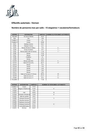 Page 42 sur 43
Effectifs autorisés - Vernon
Nombre de personne max par salle : 15 stagiaires + vacataires/formateurs
 