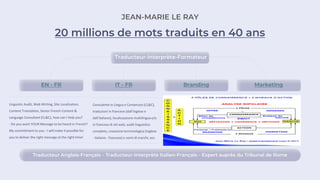 20 millions de mots traduits en 40 ans
EN - FR Marketing
Traducteur-Interprète-Formateur
IT - FR Branding
Traducteur Anglais-Français – Traducteur-Interprète Italien-Français – Expert auprès du Tribunal de Rome
JEAN-MARIE LE RAY
 