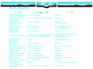 [ edit ] North America 