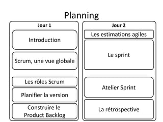 Planning
Jour 1 Jour 2
Les estimations agiles
Introduction
Le sprint
Scrum, une vue globale
Les rôles Scrum
Atelier Sprint
Planifier la version
Construire le La rétrospective
Product Backlog