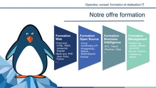 Notre offre formation
Openska, conseil, formation et réalisation IT
Formation
Web
•Front end,
HTML, RWD,
Javascript,
Angular
•Back end, PHP,
Java, Ruby,
Python
•...
Formation
Open Source
•Linux,
Certification LPI
•PostgreSQL,
RiakJs,
ElasticSearch
•Docker
Formation
Business
Intelligence
•ETL, Talend
•Penthao, Tablo
•...
Formation
Management
•Gestion de
projets, Métiers
de la DSI
•Scrum, Kanban
•.Gestion du
stress..
 