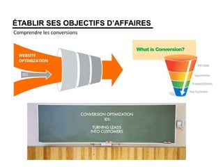 ÉTABLIR SES OBJECTIFS D’AFFAIRES
Comprendre les conversions
 