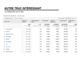AUTRE TRUC INTÉRESSANT
La recherche sur le site
 