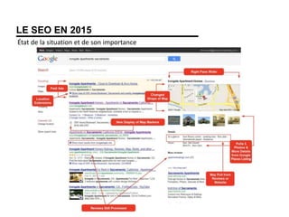 LE SEO EN 2015
État de la situation et de son importance
 