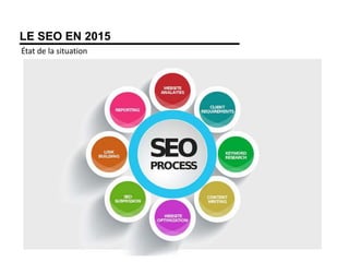 LE SEO EN 2015
État de la situation
 