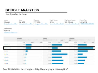 GOOGLE ANALYTICS
Les données de base
Pour l’installation des comptes : http://www.google.ca/analytics/
 
