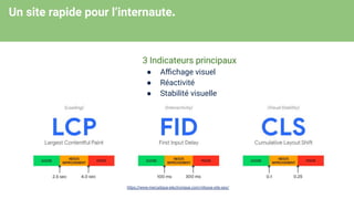 Un site rapide pour l’internaute.
3 Indicateurs principaux
● Aﬃchage visuel
● Réactivité
● Stabilité visuelle
https://www.mercatique-electronique.com/vitesse-site-seo/
 