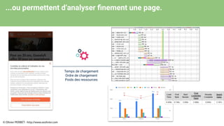 ...ou permettent d’analyser ﬁnement une page.
Temps de chargement
Ordre de chargement
Poids des ressources
© Olivier PERBET - http://www.seolivier.com
 