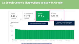 La Search Console diagnostique ce que voit Google.
Uniquement les bonnes pages ?
Pourquoi il va voir ces pages ?
Est-ce qu’il y a des pages utiles ?
https://www.mercatique-electronique.com/search-console-propriete-domaine/
 