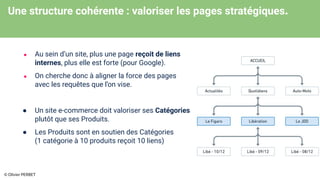 Une structure cohérente : valoriser les pages stratégiques.
● Au sein d’un site, plus une page reçoit de liens
internes, plus elle est forte (pour Google).
● On cherche donc à aligner la force des pages
avec les requêtes que l’on vise.
● Un site e-commerce doit valoriser ses Catégories
plutôt que ses Produits.
● Les Produits sont en soutien des Catégories
(1 catégorie à 10 produits reçoit 10 liens)
© Olivier PERBET
 