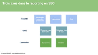 Trois axes dans le reporting en SEO
Conversion Conversions
Traﬃc Visites par type
de requête
Visites par type
de page
Visibilité
Nombre de
mots-clés
positionnés
Impressions
Revenus
Clics
© Olivier PERBET - http://www.seolivier.com
 