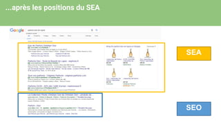 ...après les positions du SEA
SEO
SEA
 