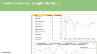 L’outil de référence : Google Data Studio
© Olivier PERBET
 