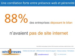 Tel : 04 42 20 16 82contact@lesresoteurs.fr
Création de site web – référencement naturel et payant – réseaux sociaux - formations
Une corrélation forte entre présence web et pérennité
Etude INSEE rendue publique en février 2014 et baromètre email-brokers, dépôts de bilan en 2013
des entreprises déposant le bilan88%
n’avaient pas de site internet
 