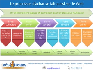 Faire
connaitre
Faire
venir
Faire
acheter
Faire
revenir
Faire
aimer
SEO
Community
Management
Google
Awords
Newsletter
Google
Analytics
Relation
Client
E-réputation
Tel : 04 42 20 16 82contact@lesresoteurs.fr
Création de site web – référencement naturel et payant – réseaux sociaux - formations
Le processus d’achat se fait aussi sur le Web
Un enchainement logique et permanent pour un processus multicanal
Créer son
site web et
assurer son
SEO
Développer
sa visibilité
Booster sa
visibilité et
son trafic
Atteindre
sa cible
avec le
SEA
Optimiser
ses
conversions
Booster
son trafic
et ses
ventes
Fidéliser
ses clients
Développer
et protéger
son image
 