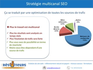 Tel : 04 42 20 16 82contact@lesresoteurs.fr
Création de site web – référencement naturel et payant – réseaux sociaux - formations
Stratégie multicanal SEO
Ça se traduit par une optimisation de toutes les sources de trafic
Plus le travail est multicanal
 Plus les résultats sont analysés en
temps réels
 Plus l’évolution de trafic sera forte
 Plus vous avez de possibilité en terme
de réactivité
 Moins vous êtes dépendant d’une
source de trafic
 