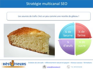 Tel : 04 42 20 16 82contact@lesresoteurs.fr
Création de site web – référencement naturel et payant – réseaux sociaux - formations
Stratégie multicanal SEO
Les sources de trafic c’est un peu comme une recette de gâteau !
¼ de
farine
¼ de
sucre
¼
d’œufs
¼ de
beurre
 