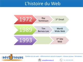 Tel : 04 42 20 16 82contact@lesresoteurs.fr
Création de site web – référencement naturel et payant – réseaux sociaux - formations
L’histoire du Web
2
1972 Ray
Tomlinson
1er Email
1989 Tim
Bernes-Lee
World
Wide Web
1993 .
1er Site
Web
 
