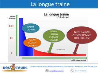 Tel : 04 42 20 16 82contact@lesresoteurs.fr
Création de site web – référencement naturel et payant – réseaux sociaux - formations
La longue traine
RALPH
LAUREN
RALPH
LAUREN
CHEMISE
RALPH
LAUREN
CHEMISE
HOMME
RALPH LAUREN
CHEMISE HOMME
BLEU TAILLE M
€€€
€€
€
 