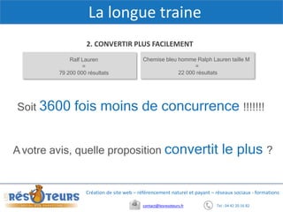 Tel : 04 42 20 16 82contact@lesresoteurs.fr
Création de site web – référencement naturel et payant – réseaux sociaux - formations
Avotre avis, quelle proposition convertit le plus ?
La longue traine
2. CONVERTIR PLUS FACILEMENT
Soit 3600 fois moins de concurrence !!!!!!!
Ralf Lauren
=
79 200 000 résultats
Chemise bleu homme Ralph Lauren taille M
=
22 000 résultats
 