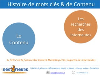 Tel : 04 42 20 16 82contact@lesresoteurs.fr
Création de site web – référencement naturel et payant – réseaux sociaux - formations
Histoire de mots clés & de Contenu
Le
Contenu
Les
recherches
des
Internautes
Le SEO c’est la fusion entre Content Marketing et les requêtes des internautes
 