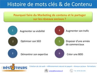 Tel : 04 42 20 16 82contact@lesresoteurs.fr
Création de site web – référencement naturel et payant – réseaux sociaux - formations
Histoire de mots clés & de Contenu
Pourquoi faire du Marketing de contenu et le partager
sur les réseaux sociaux ?
1
2
3
4
5
6
Augmenter sa visibilité
Optimiser son SEO
Démontrer son expertise
Augmenter son trafic
Disposer d’une armée
de commerciaux
Créer une BDD
 