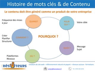 Tel : 04 42 20 16 82contact@lesresoteurs.fr
Création de site web – référencement naturel et payant – réseaux sociaux - formations
Histoire de mots clés & de Contenu
Le contenu doit être généré comme un produit de votre entreprise
POURQUOI ?
QUAND?
QUOI ?
OÙ ?
POUR
QUI ?
COMMENT ?
Votre cible
Message
Sujet
Plateformes
Réseaux
Créer
Planifier
Structurer
Fréquence des mises
à jour
 