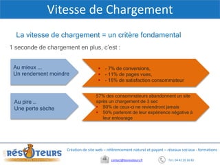 Tel : 04 42 20 16 82contact@lesresoteurs.fr
Création de site web – référencement naturel et payant – réseaux sociaux - formations
Vitesse de Chargement
1 seconde de chargement en plus, c’est :
La vitesse de chargement = un critère fondamental
 - 7% de conversions,
 - 11% de pages vues,
 - 16% de satisfaction consommateur
Au mieux ….
Un rendement moindre
57% des consommateurs abandonnent un site
après un chargement de 3 sec
 80% de ceux-ci ne reviendront jamais
 50% parleront de leur expérience négative à
leur entourage
Au pire …
Une perte sèche
 