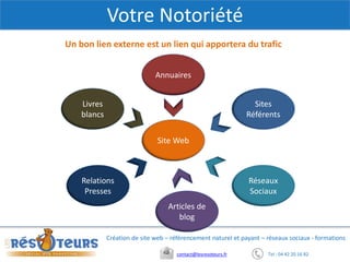 Tel : 04 42 20 16 82contact@lesresoteurs.fr
Création de site web – référencement naturel et payant – réseaux sociaux - formations
Votre Notoriété
Un bon lien externe est un lien qui apportera du trafic
Annuaires
Site Web
Sites
Référents
Réseaux
Sociaux
Articles de
blog
Relations
Presses
Livres
blancs
 