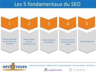 Tel : 04 42 20 16 82contact@lesresoteurs.fr
Création de site web – référencement naturel et payant – réseaux sociaux - formations
Les 5 fondamentaux du SEO
Pensez Internaute,
et non moteur de
recherche
1
Pensez longue
traine et
expressions clés
Pensez moyenne
de positions
2 3 4 5
Pensez conversion
et non nombre de
visites
Pensez long terme
 