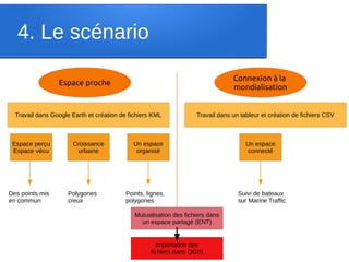 4. Le scénario
Espace proche
Connexion à la
mondialisation
Espace perçu
Espace vécu
Croissance
urbaine
Un espace
organisé
Des points mis
en commun
Points, lignes,
polygones
Polygones
creux
Un espace
connecté
Suivi de bateaux
sur Marine Traffic
Travail dans Google Earth et création de fichiers KML Travail dans un tableur et création de fichiers CSV
Mutualisation des fichiers dans
un espace partagé (ENT)
Importation des
fichiers dans QGIS
 