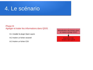 4. Le scénario
Phase III
Agréger et traiter les informations dans QGIS
III.1 Installer le plugin Open Layers
III.2 Insérer un fichier vectoriel
III.3 Insérer un fichier CSV
 